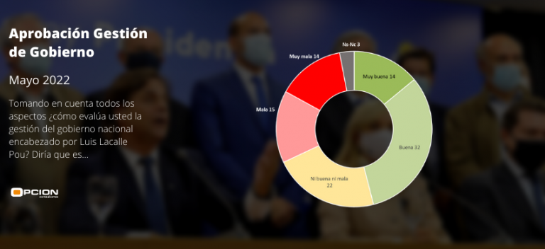 Aprobación del Gobierno – Junio 2022